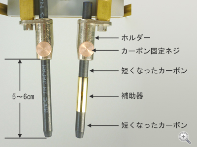発光器本体のホルダーやカーボン固定ネジの位置関係と補助器の使用例